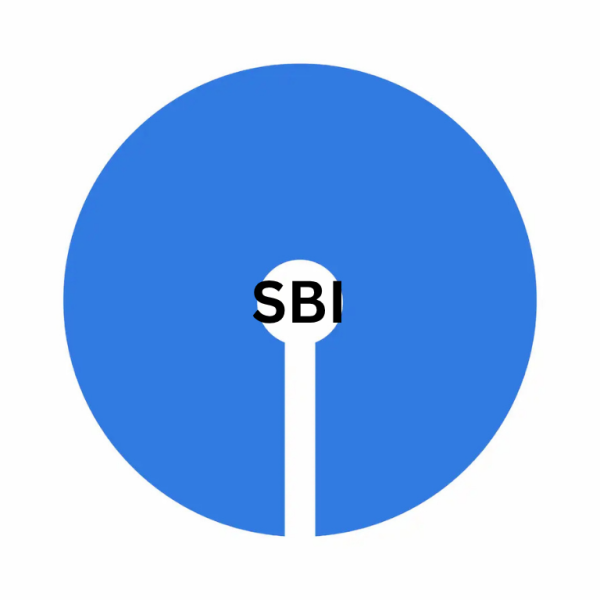 SBI Stocks